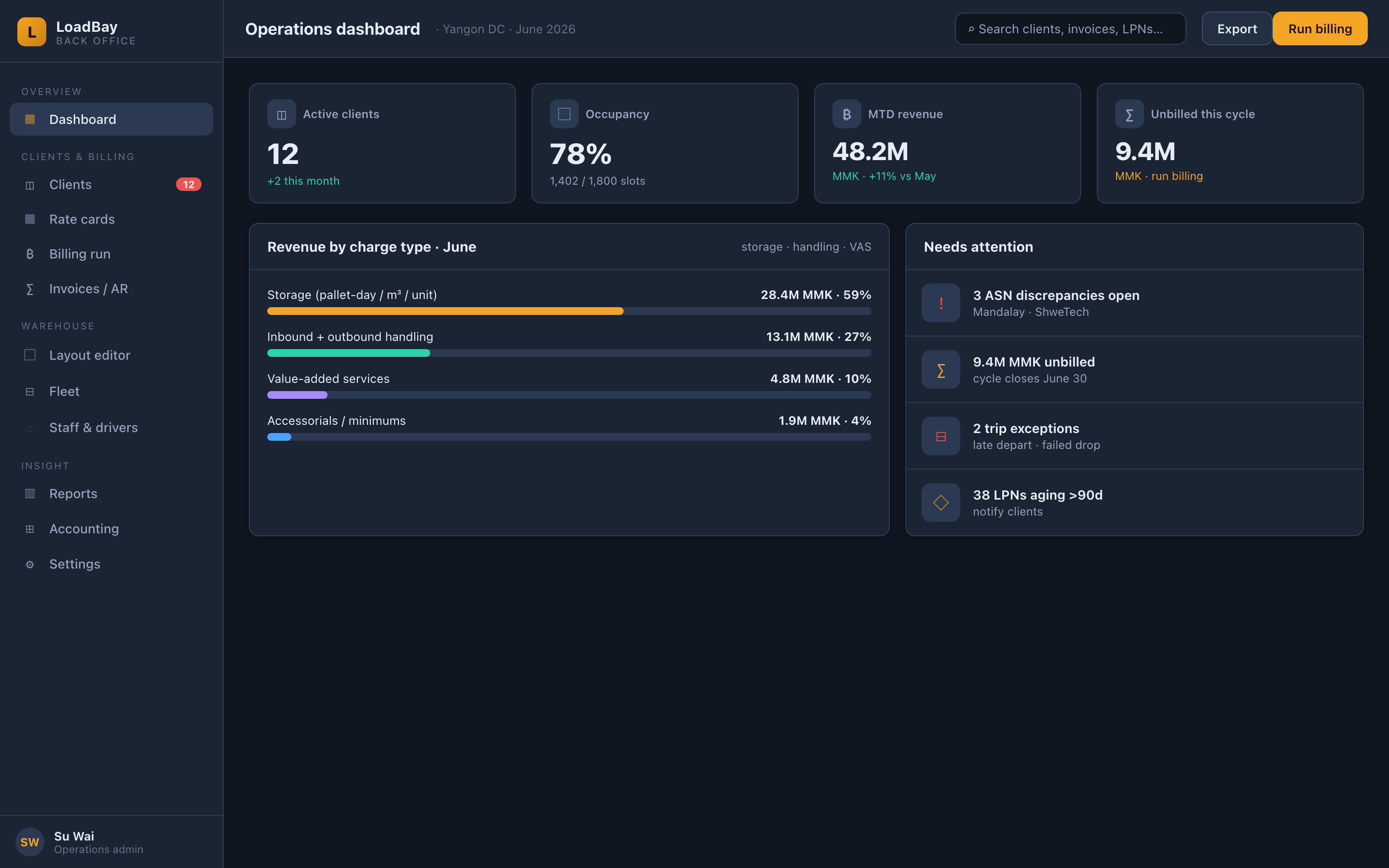 dashboard