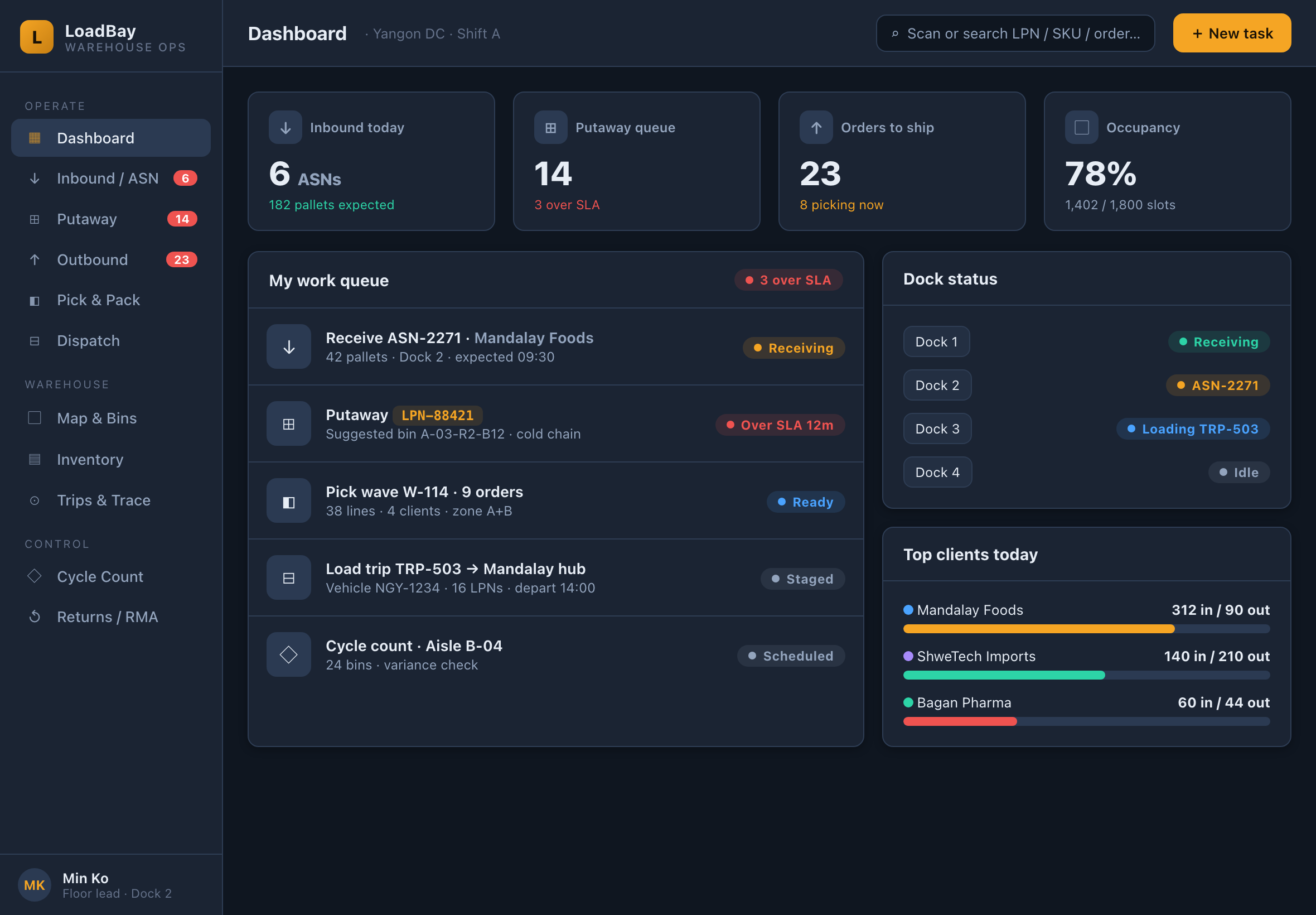 dashboard