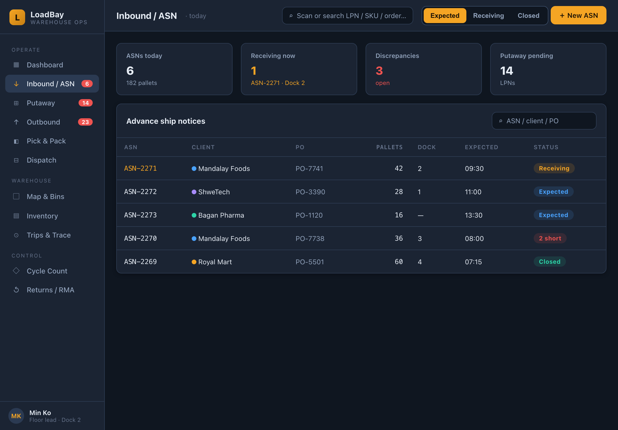 inbound-list